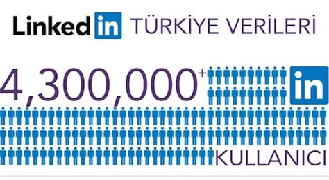 L­i­n­k­e­d­I­n­ ­T­ü­r­k­i­y­e­­d­e­ ­4­ ­m­i­l­y­o­n­ ­3­0­0­ ­b­i­n­ ­k­u­l­l­a­n­ı­c­ı­y­a­ ­u­l­a­ş­t­ı­ ­[­İ­n­f­o­g­r­a­f­i­k­]­